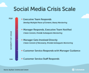 social-media-crisis-scale