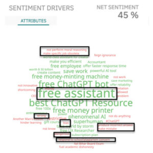 a social listening report show how consumers and uers and people feel about chatgpt google bard and artificial intelligence in general 