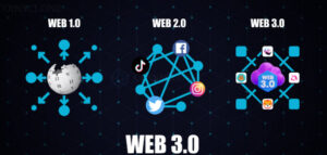 a visual representation of web 3.0 what is web 3.0 different graphics representing web 2.0 and web 1.0  what is the metaverse and how can you use the metaverse for social media marketing